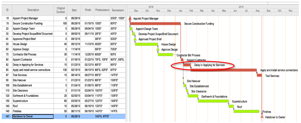 Time Impact Analysis: The King of Delay Analysis Methods? - HPM Consultants